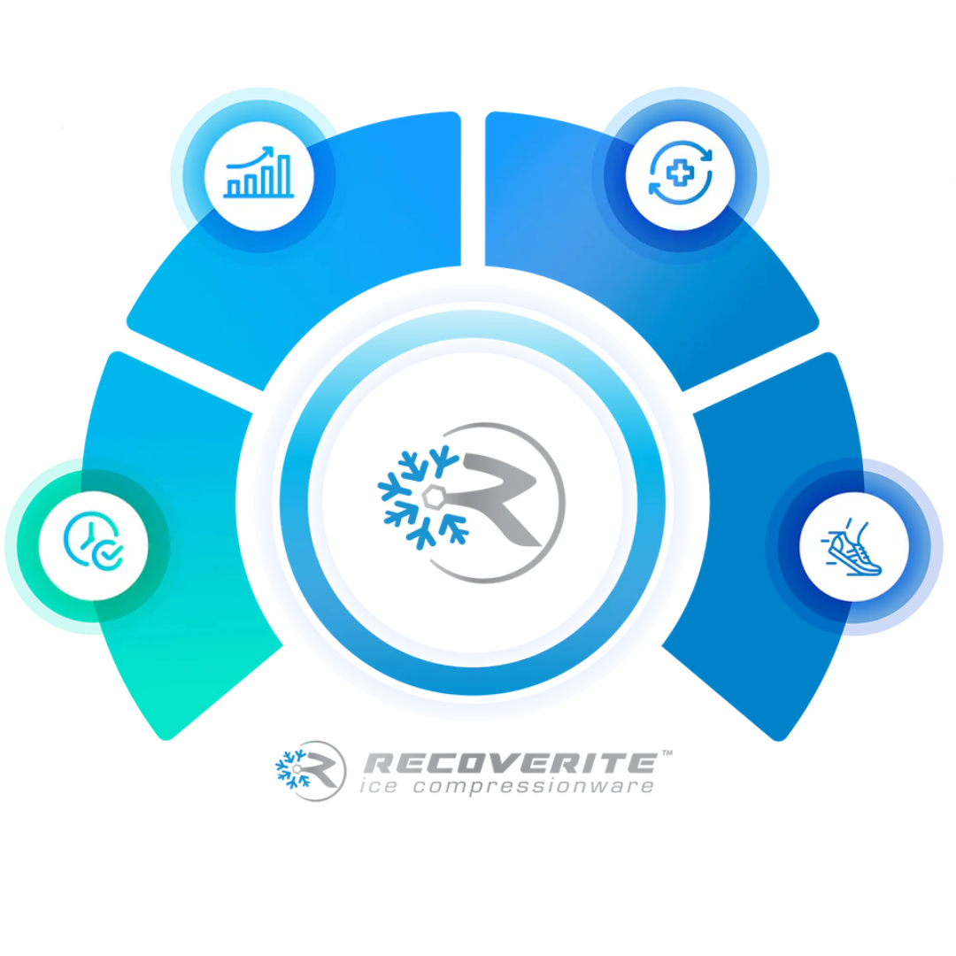Unlocking Athletic Potential: The Science Behind Compression Wear and Recoverite's Revolutionary Approach to Performance and Recovery