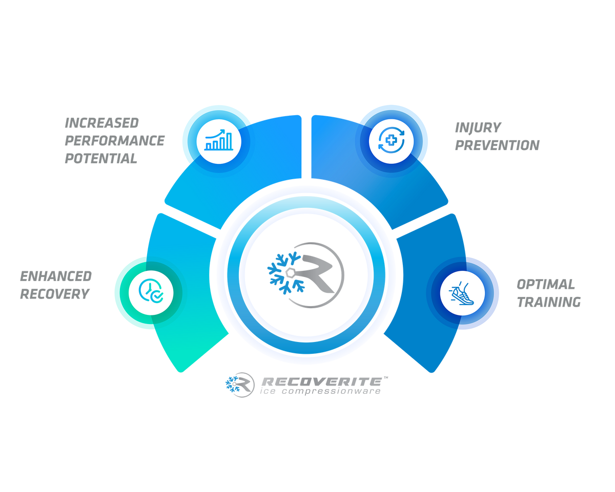 Normalite Recovery Technology – Recoverite